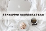 宝宝黄疸值对照表（宝宝黄疸指数正常值范围）