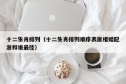 十二生肖排列（十二生肖排列顺序表属相婚配准和谁最佳）