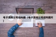 电子游戏公司结构图（电子游戏公司结构图片）